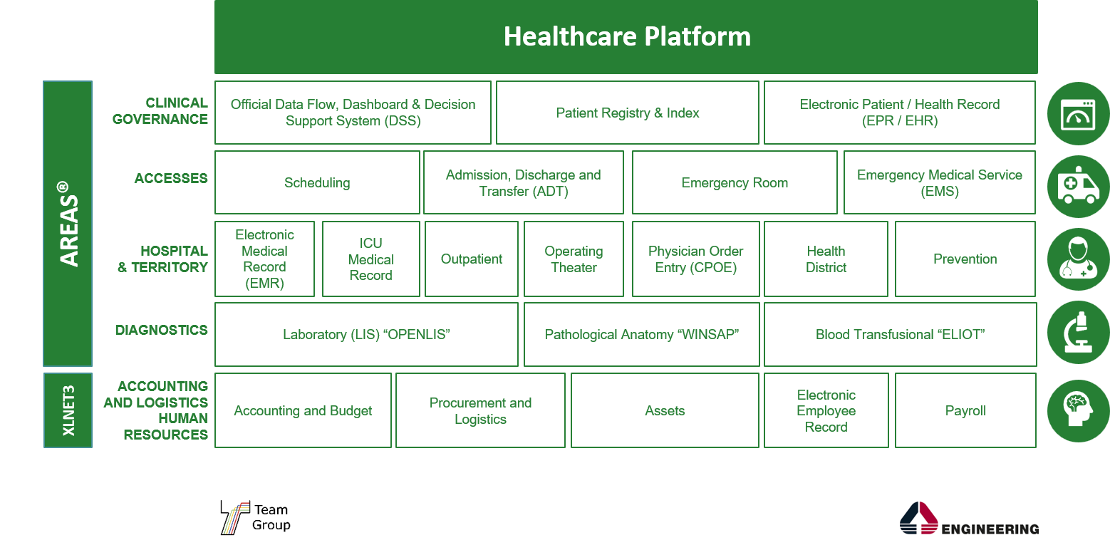 schema-healtcare